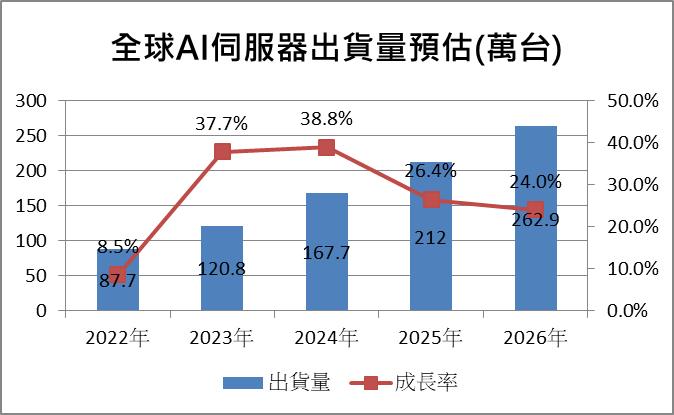 【台股研究報告】和碩(4938) 消費電子復甦 伺服器與車用雙引擎帶動成長