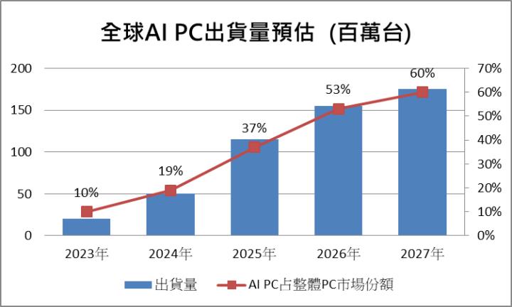 【台股研究報告】和碩(4938) 消費電子復甦 伺服器與車用雙引擎帶動成長