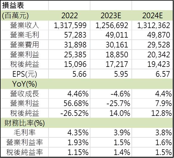 【台股研究報告】和碩(4938) 消費電子復甦 伺服器與車用雙引擎帶動成長