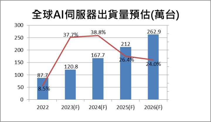 【台股研究報告】川湖(2059) AI伺服器帶動導軌需求 2024年營收有望創高