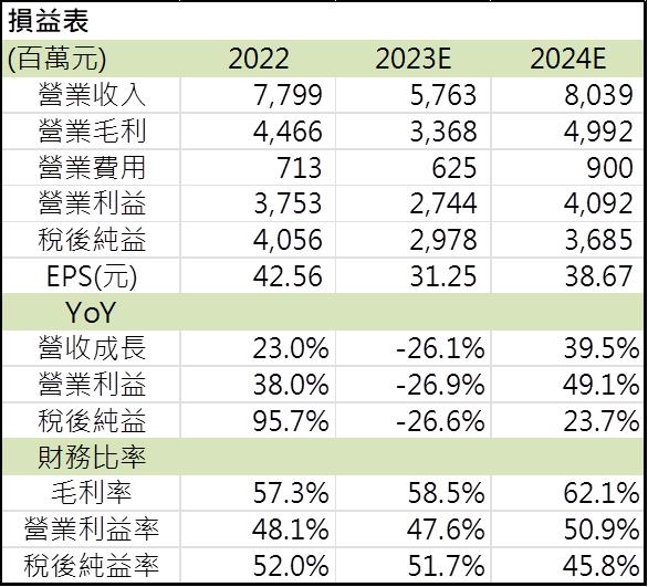 【台股研究報告】川湖(2059) AI伺服器帶動導軌需求 2024年營收有望創高