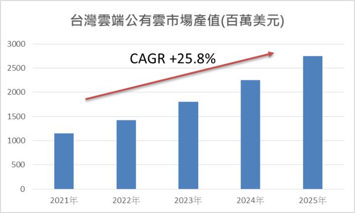 【台股研究報告】精誠(6214)去年營收創新高 2024年上雲需求帶動營運