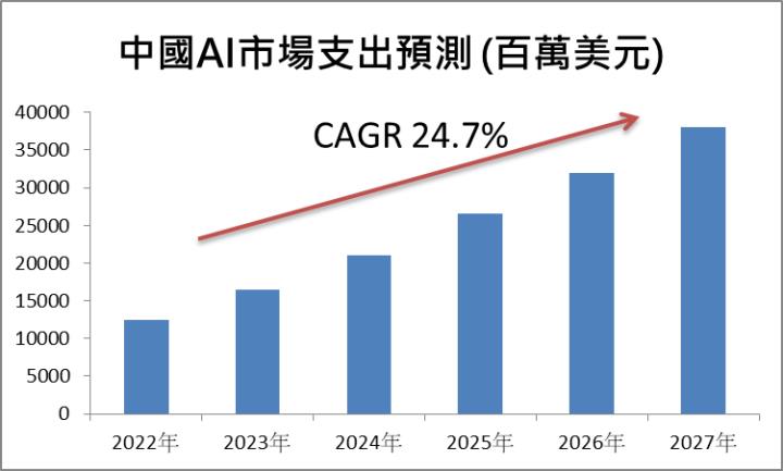 【台股研究報告】緯軟(4953)資訊服務股仍被低估？ 2024年三大引擎拉升營收表現