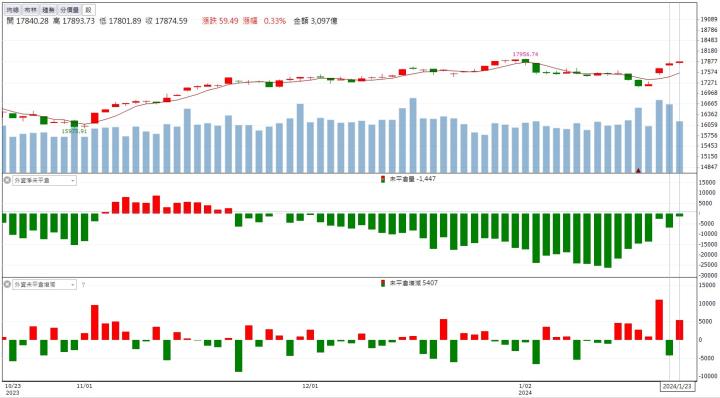 描述: C:\Users\user1\Desktop\晨報&獵報\晨報\圖\螢幕擷取畫面 2024-01-23 161930.jpg