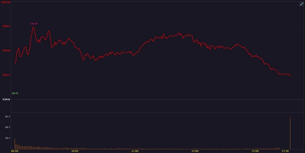 2分鐘看懂MACD進場時機#2分鐘看懂MACD進場時機-CMoney官方| CMoney投資網誌