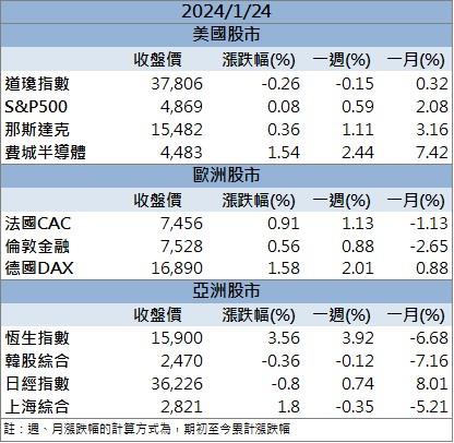 「這檔」股價飆不停 產品漲價加上AI題材帶來強勁動能！