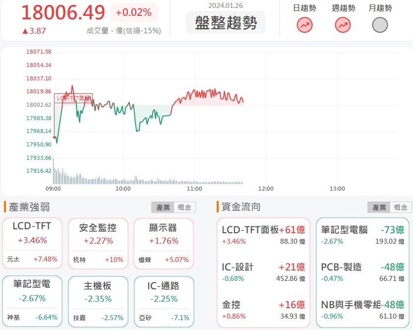 昱展新藥(6785)飆漲逾9%! 新藥專利帶來大量授權金!