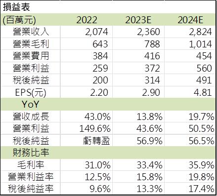 【台股研究報告】雲品(2748)觀光產業持續加溫 營收挑戰新高