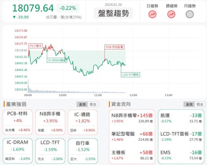 1/30 午盤獵報: 散熱大廠迎來強勁需求! 奇鋐(3017)股價漲停創高!