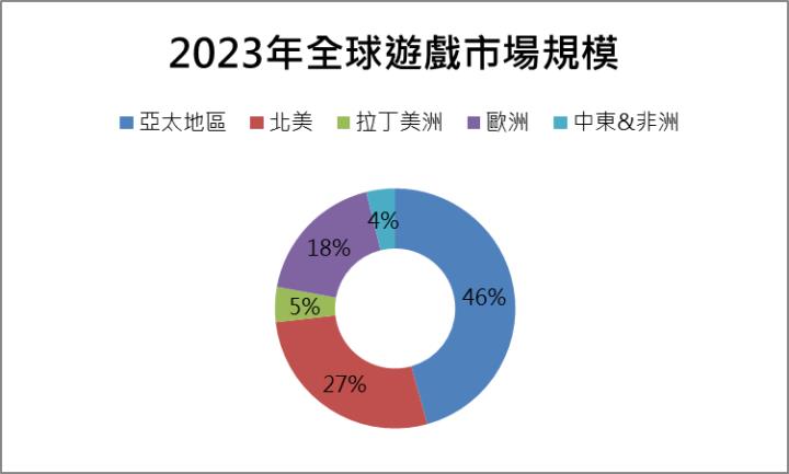【台股研究報告】橘子(6180) 新遊戲貢獻營收 全年獲利有望翻倍！