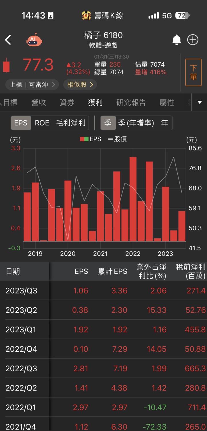 【台股研究報告】橘子(6180) 新遊戲貢獻營收 全年獲利有望翻倍！