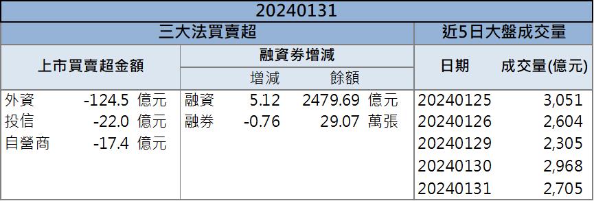 「這檔」受最大主權基金青睞! 先進製程業務全面啟動!