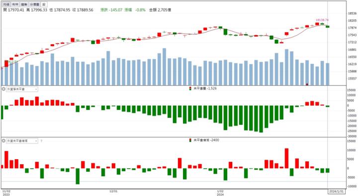 【籌碼K晨報】「這檔」受最大主權基金青睞! 先進製程業務全面啟動!