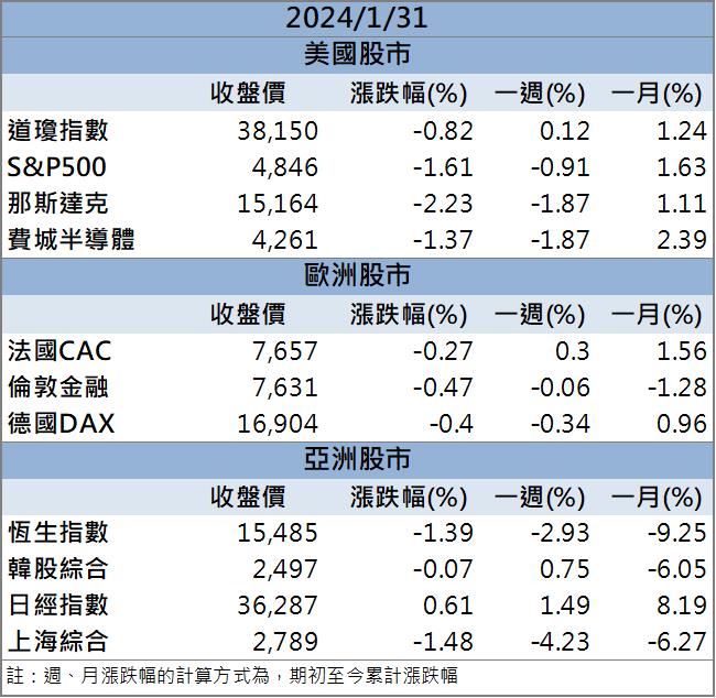 【籌碼K晨報】「這檔」受最大主權基金青睞! 先進製程業務全面啟動!