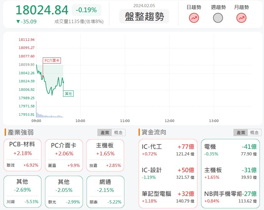 摺疊手機成長力度驚人! 永捷(4714)亮燈漲停!