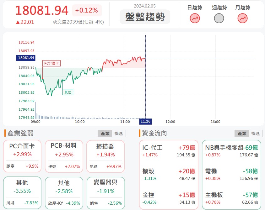 AI伺服器業務爆發! 麗臺(2465)再飆漲停!