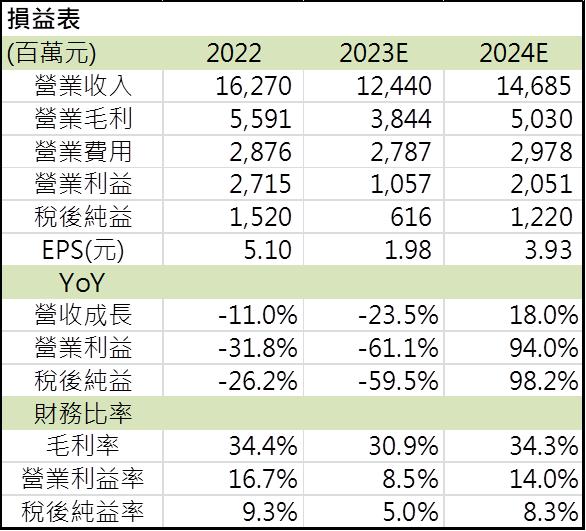 【台股研究報告】百和(9938)奧運來臨帶動客戶拉貨! 2024年獲利翻倍成長!