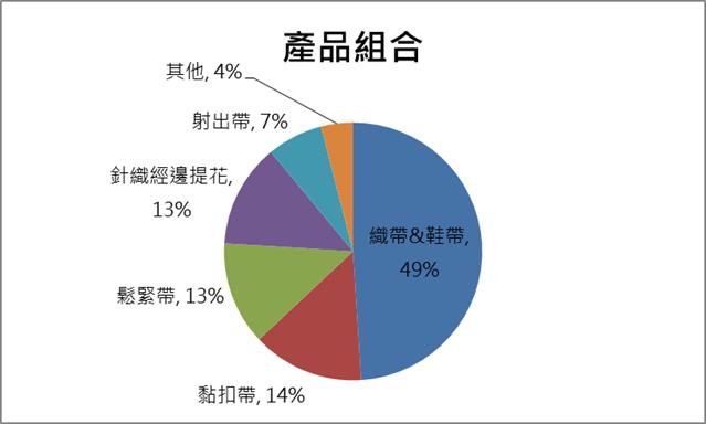 【台股研究報告】百和(9938)奧運來臨帶動客戶拉貨! 2024年獲利翻倍成長!