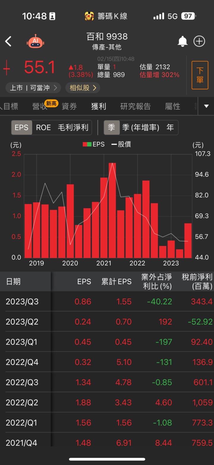 【台股研究報告】百和(9938)奧運來臨帶動客戶拉貨! 2024年獲利翻倍成長!