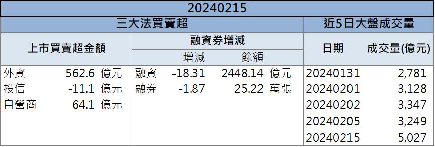 「這檔」今年獲利輕鬆創高? 伺服器板領導廠股價飆升!