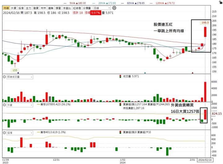【台股研究報告】市場否極泰來 美利達(9914)重返成長軌道！