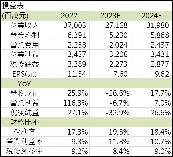 【台股研究報告】市場否極泰來 美利達(9914)重返成長軌道！