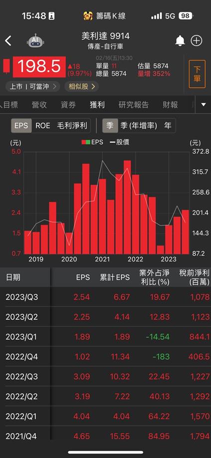 【台股研究報告】市場否極泰來 美利達(9914)重返成長軌道！