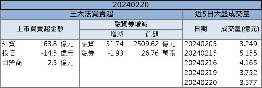 「這檔」將與ARM結盟！ 正式切入AI市場！