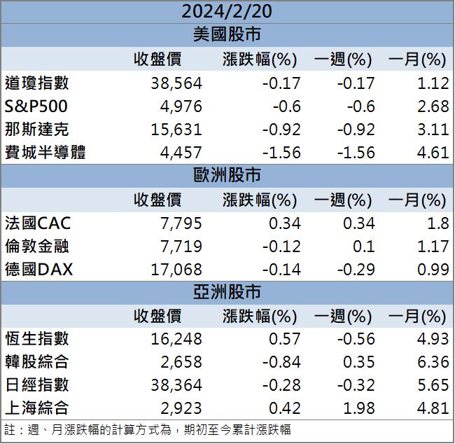 【籌碼K晨報】「這檔」將與ARM結盟！ 正式切入AI市場！