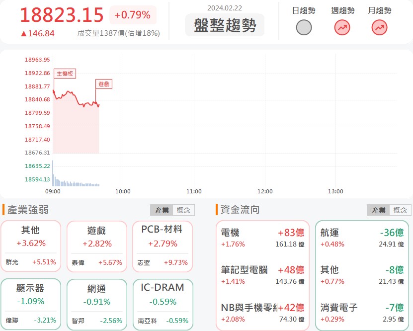 烏俄戰爭結束後有望帶來訂單? 東台(4526)再度亮燈漲停!