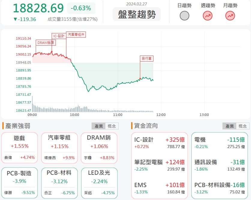 拒當小氣銀行!京城銀(2809)大漲7.24%!