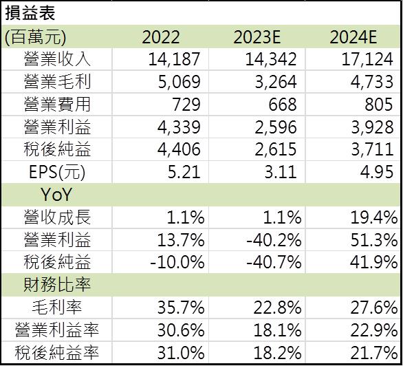 【台股研究報告】散裝運價持續上揚！裕民(2606)受惠營收有望超預期！