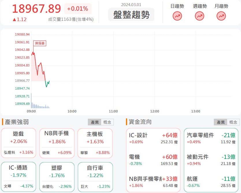 伺服器營收暴增6成!華擎(3515)亮燈漲停!