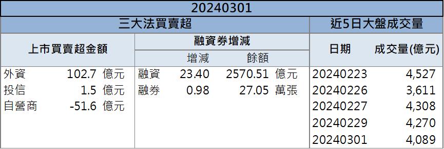 「這檔」也搭上AI伺服器列車！2025年還切入散熱市場！