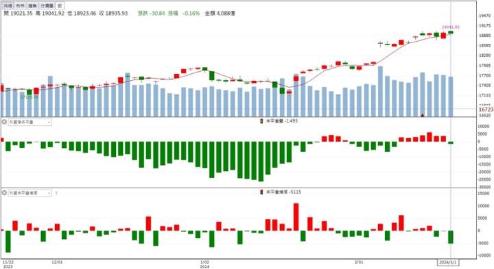 【籌碼K晨報】「這檔」也搭上AI伺服器列車！2025年還切入散熱市場！