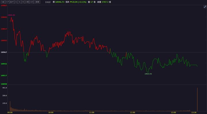 【籌碼K晨報】「這檔」也搭上AI伺服器列車！2025年還切入散熱市場！