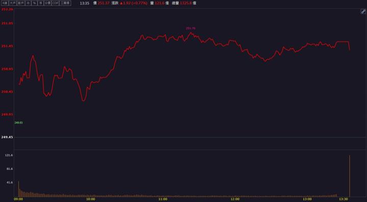 【籌碼K晨報】「這檔」也搭上AI伺服器列車！2025年還切入散熱市場！
