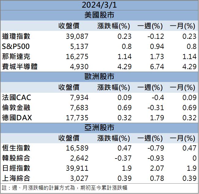「這檔」也搭上AI伺服器列車！2025年還切入散熱市場！