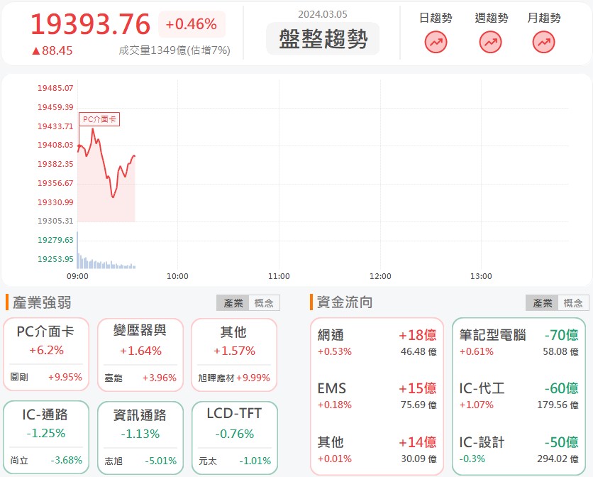現金殖利率將創高!遠東銀(2845)漲停鎖死!