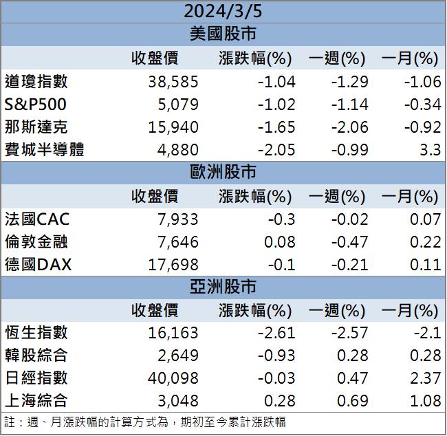【籌碼K晨報】AI浪潮停不下來！ 「這檔」CoWoS設備廠漲不停！