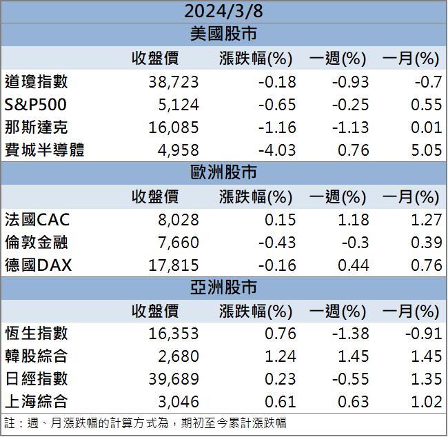【籌碼K晨報】台積電美國廠主要包商！ 「這檔」工程廠股價猛飆！