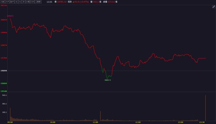 【籌碼K晨報】台積電美國廠主要包商！ 「這檔」工程廠股價猛飆！