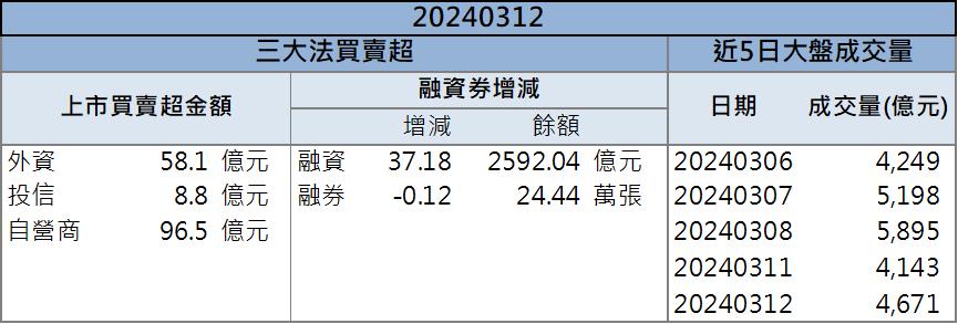 「這檔」AI概念股還沒漲高！法人聯手加碼還不來卡位！