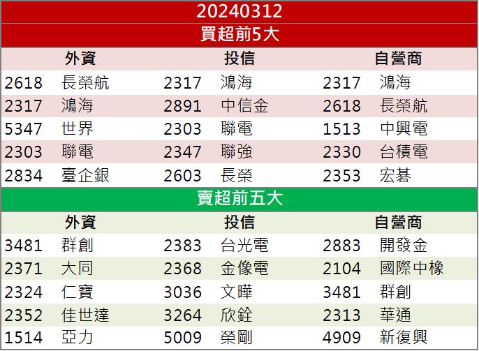 「這檔」AI概念股還沒漲高！法人聯手加碼還不來卡位！