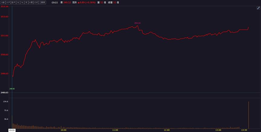 「這檔」AI概念股還沒漲高！法人聯手加碼還不來卡位！