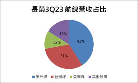 【台股研究報告】揚帆啟航！投信外資聯手買入，長榮(2603)股價能再創高?