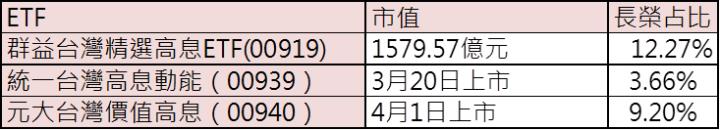 【台股研究報告】揚帆啟航！投信外資聯手買入，長榮(2603)股價能再創高?