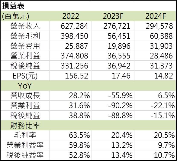 【台股研究報告】揚帆啟航！投信外資聯手買入，長榮(2603)股價能再創高?