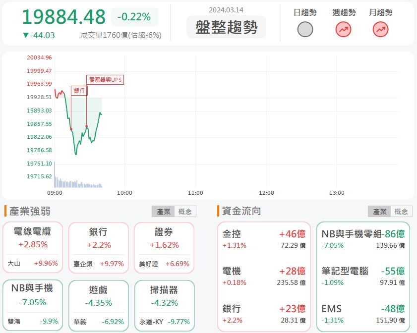 股息配發率突破100%!台企銀(2834)殖利率飆至9%!
