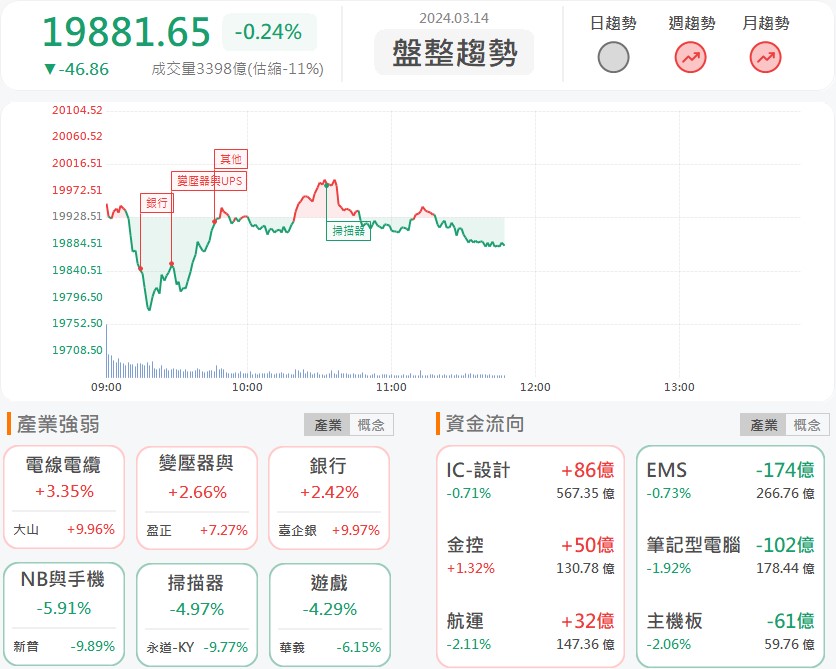 線纜獲利第一名!大山(1615)亮燈漲停!